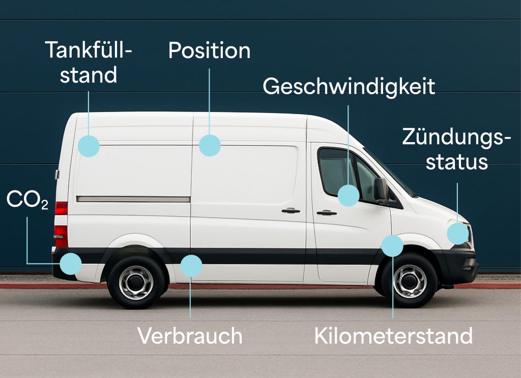 ecolink datapoints de