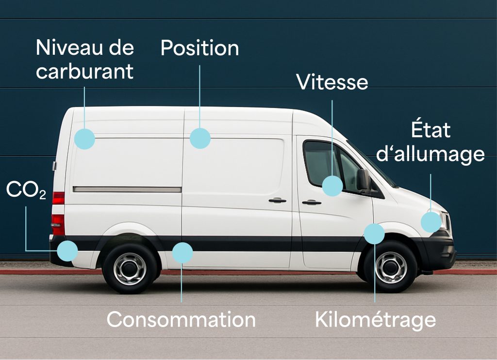 ecolink datapoints fr